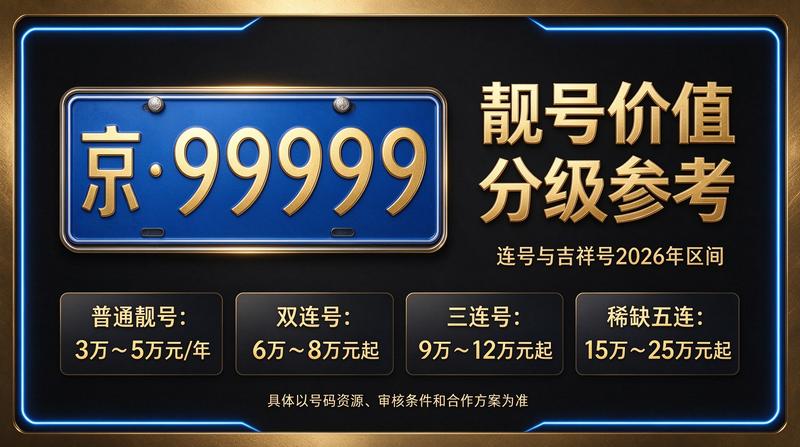 2026年闲置北京车指标实用攻略指南企业办公环境